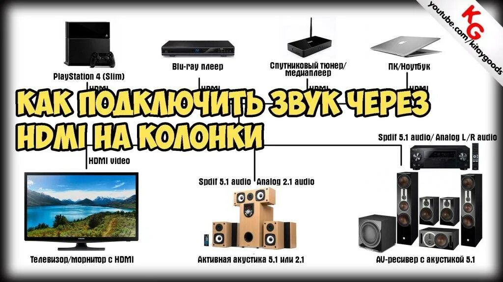 Подключение домашнего кинотеатра к телевизору через hdmi Архивы Домашний кинотеатр - CLUSTERWIN - техника для дома и работы