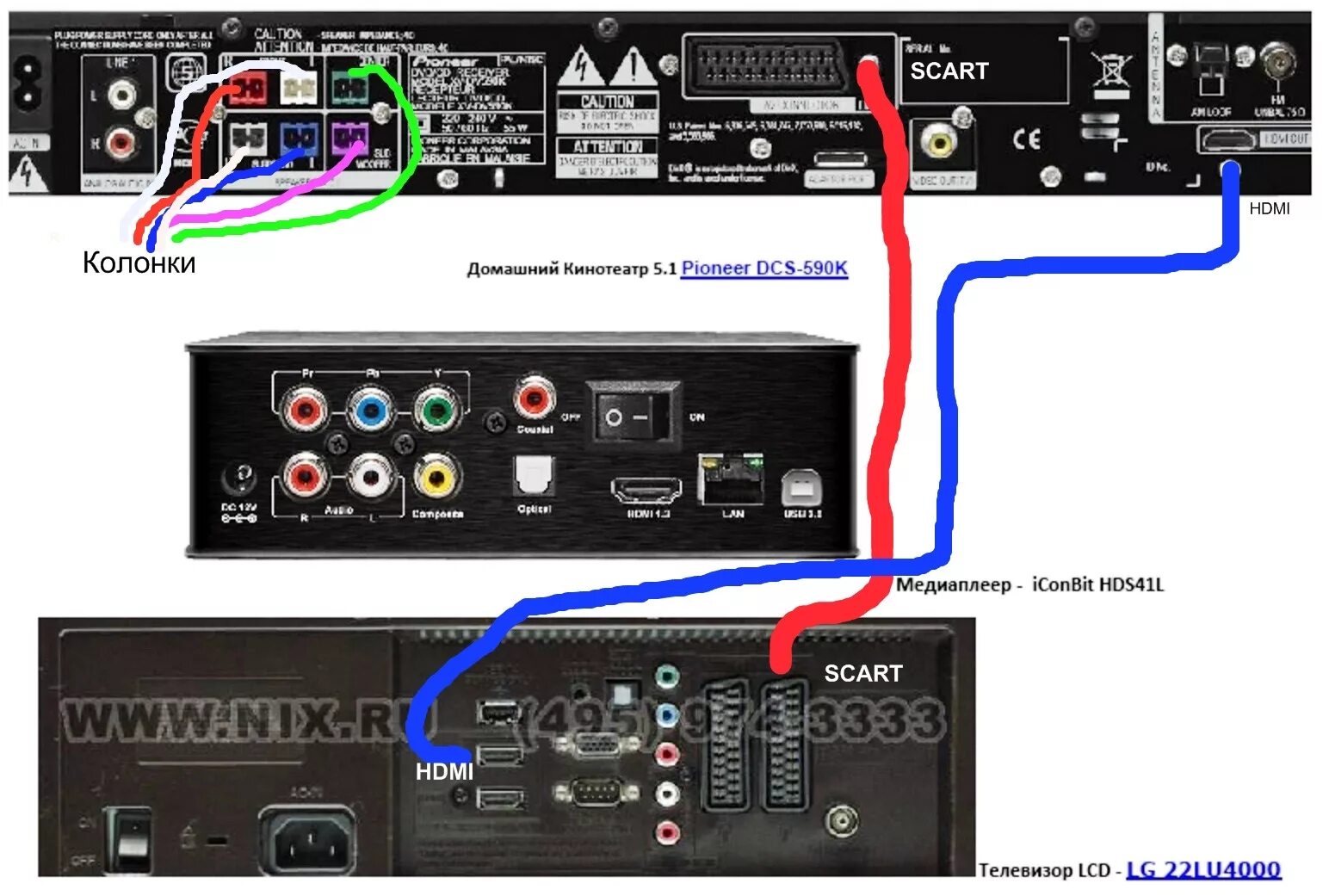 Подключение домашнего кинотеатра к телевизору lg Подключение LCD + Медиаплеера + ДК 5.1 + выбор ресивера - DRIVE2