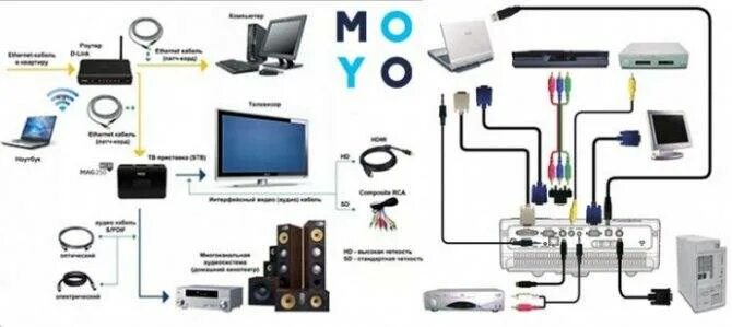 Подключение домашнего компьютеру Что лучше: телевизор или проектор - пошаговое сравнение