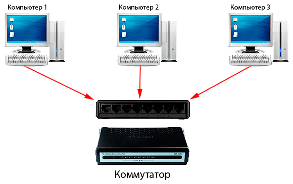 Подключение домашнего компьютеру Соединение двух компьютеров сети