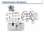 Подключение домашнего компьютеру Подключить к сети