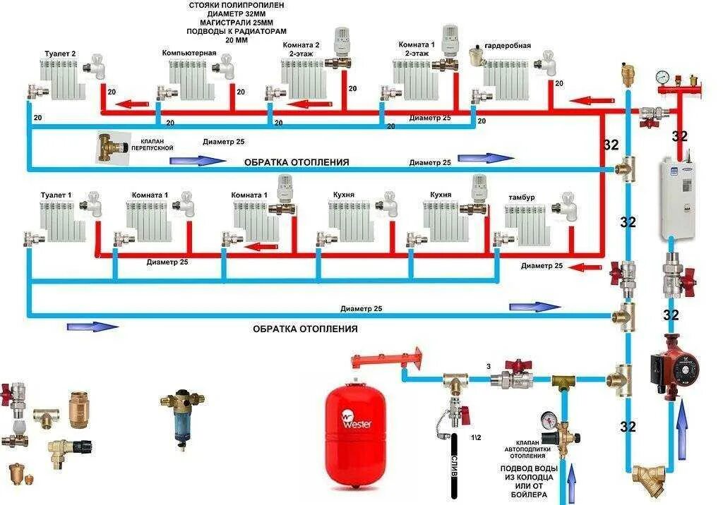 Подключение домашнего отопления Схема отопительной системы