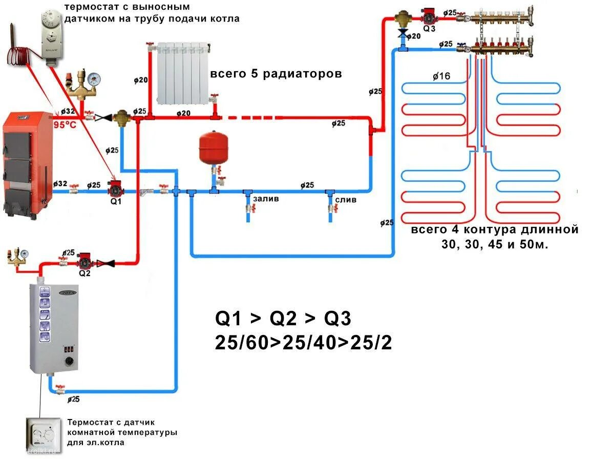 Подключение домашнего отопления Теплый водяной пол от газового котла в доме: схема подключения в квартире, минус