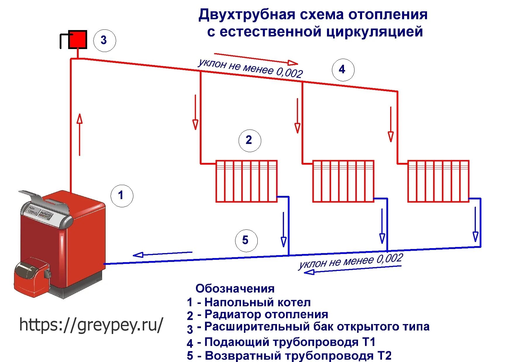 Подключение домашнего отопления Отопление открытого типа фото - DelaDom.ru