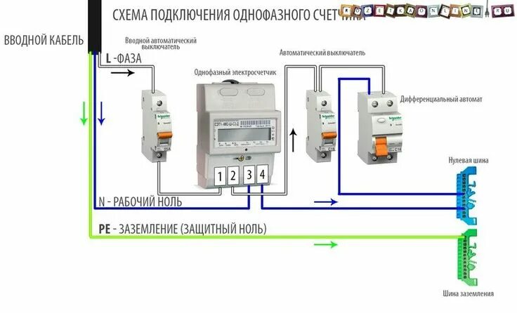 Подключение домашнего счетчика электроэнергии Pin by Иван Попов on ДОМ Locker storage, Home, Storage