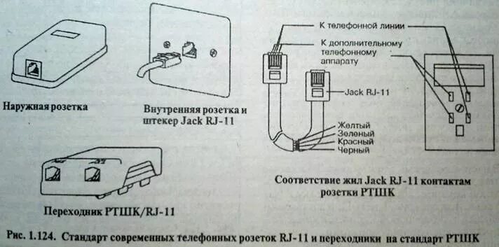 Подключение домашнего телефона Ответы Mail.ru: Можно телефонную евророзетку (с 4 проводами на выходе) подключит