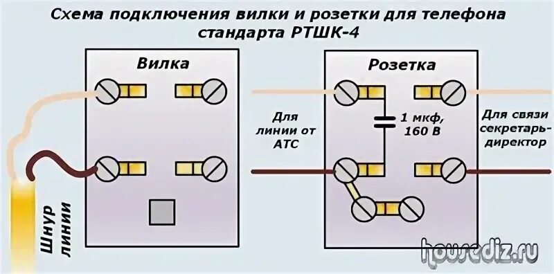 Подключение домашнего телефона Как правильно установить и подключить телефонную розетку