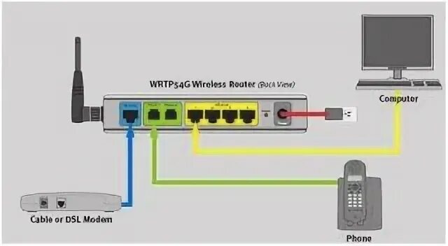 Подключение домашнего телефона к роутеру Cisco Linksys WRT350N Wireless N Gigabit Router with Storage Link on PopScreen