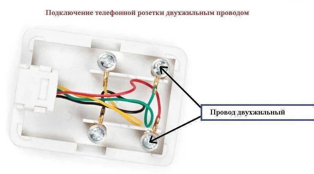 Подключение домашнего телефона к розетке Как называются провода в розетке: разбираемся в названиях (2021)