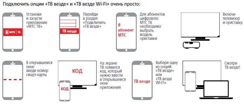 Подключение домашнего телефона мтс Мтс тип подключения