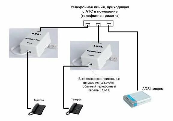 Подключение домашнего телефона цена Нөміртергіштің жұмысын зерттеу