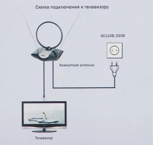 Подключение домашней антенны к телевизору Антенна телевизионная AV-958 (General Satellite)