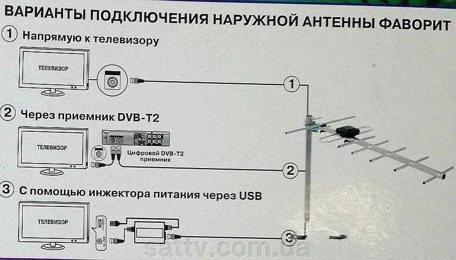 Подключение домашней антенны к телевизору Антенну простую подключить телевизору: найдено 89 изображений