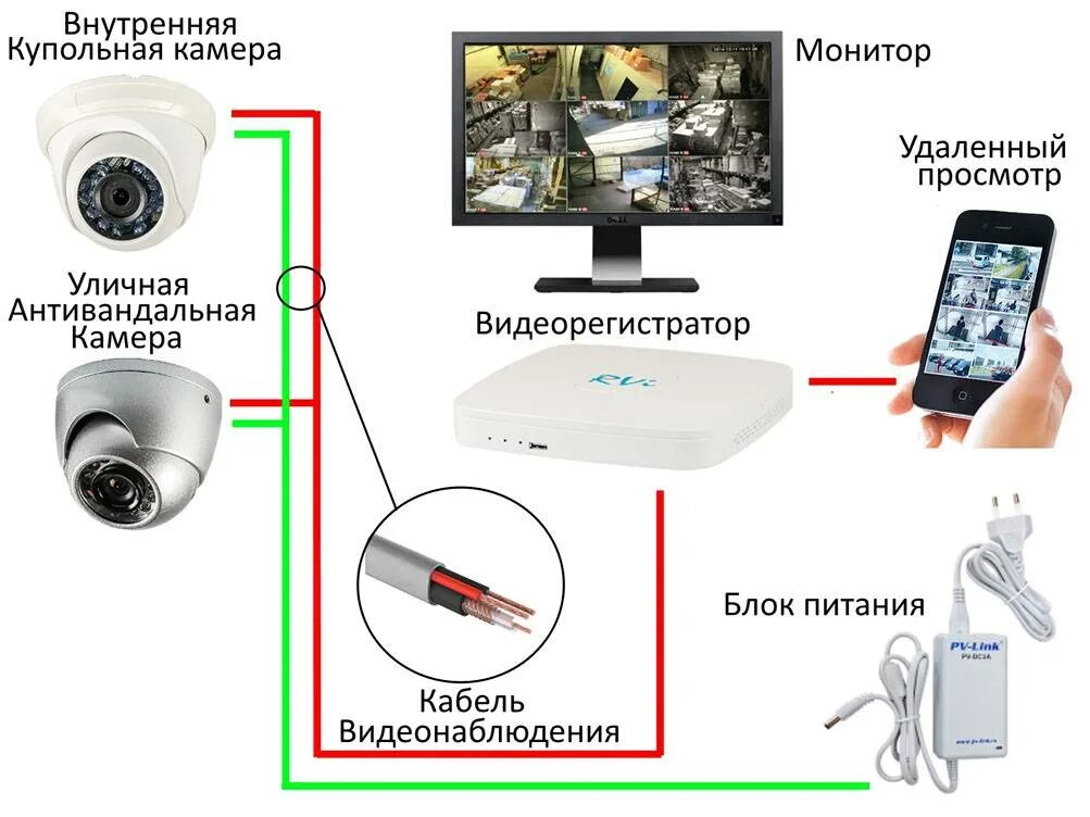 Подключение домашней камеры Подключить удаленную камеру видеонаблюдения