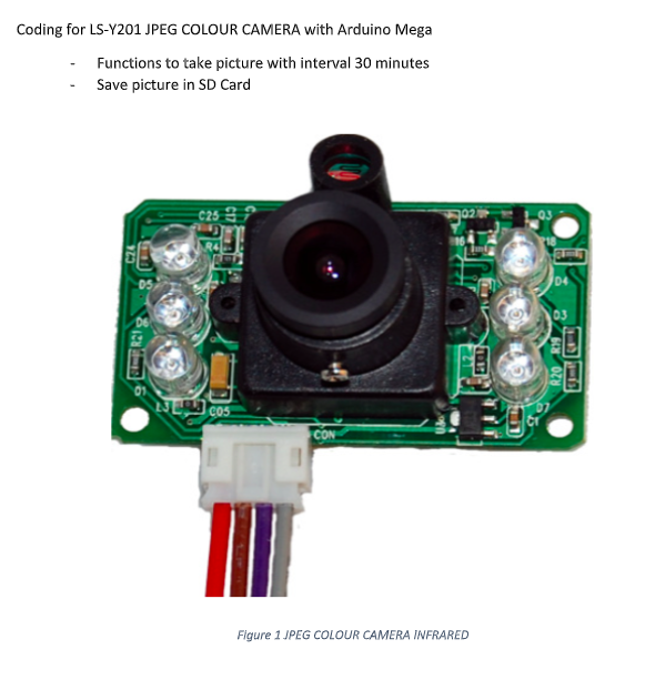 Подключение домашней камеры к телефону Solved Coding for LS-Y201 JPEG COLOUR CAMERA with Arduino Chegg.com