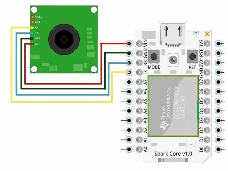 Подключение домашней камеры к телефону Security Camera Wiring Color Code - FREE DOWNLOAD Diy security camera, Security 