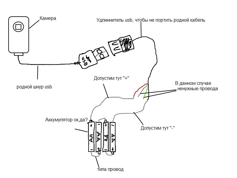 Подключение домашней камеры к телефону Контент Shoma102 - Форум по радиоэлектронике