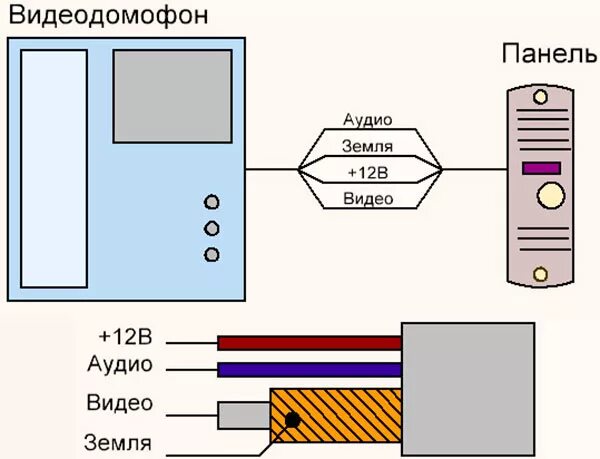 Подключение домофона 4 провода Как выбрать кабель для домофона - обзор марок, цены, характеристики