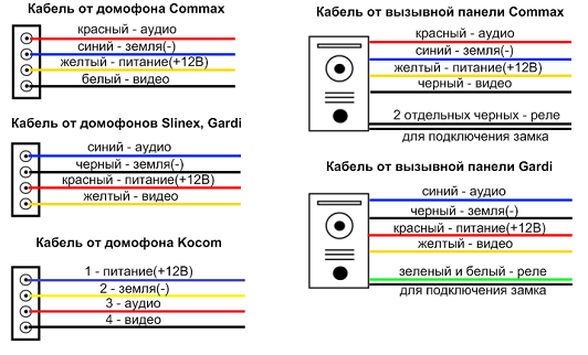 Подключение домофона 4 провода Как подключить домофон своими руками