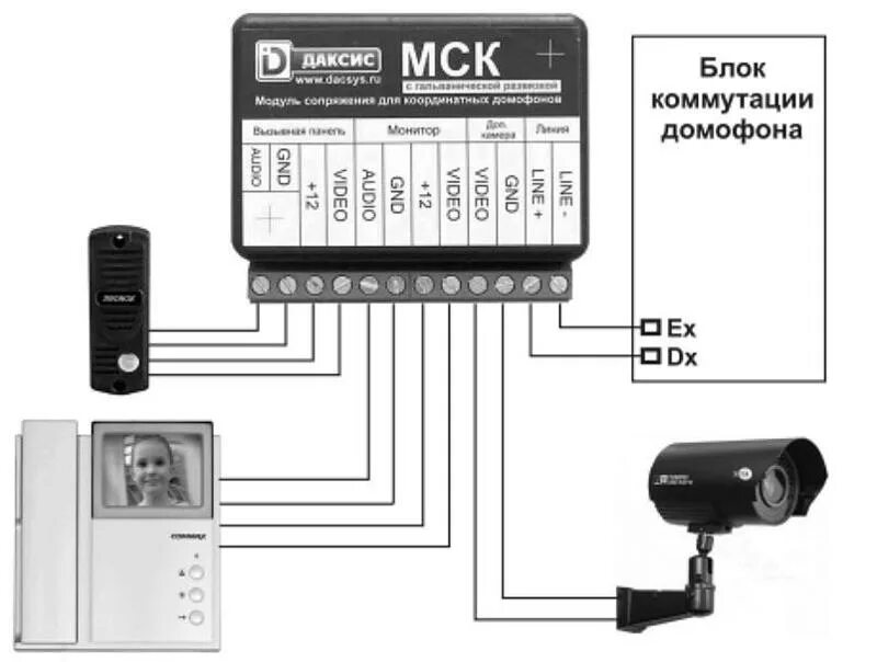 Подключение домофона через блок сопряжения Ответы Mail.ru: Подключение вызывной панели к видеодомофону.