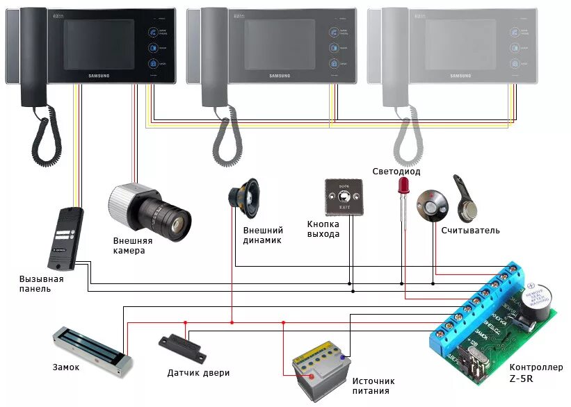 Подключение домофона через контроллер Z5R - Контроллер системы контроля доступа (id 3853784)