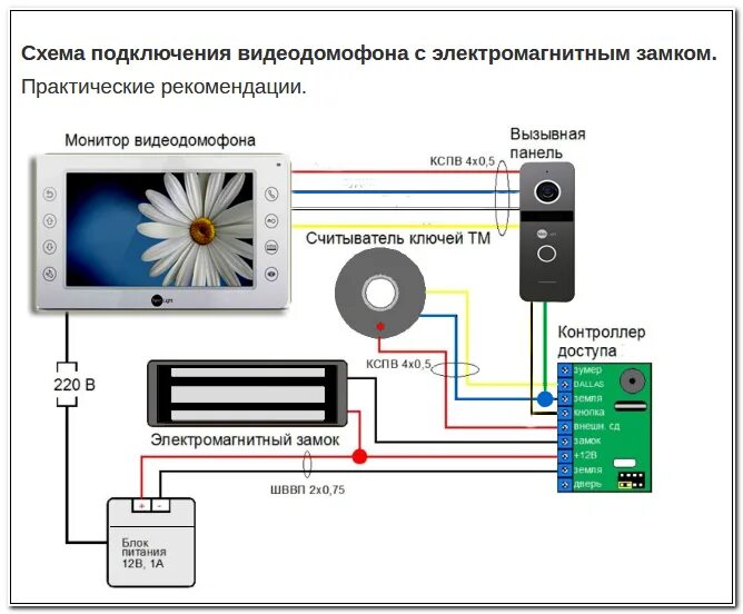 Подключение домофона через контроллер Наглядная схема подключения домофона с электромагнитным замком