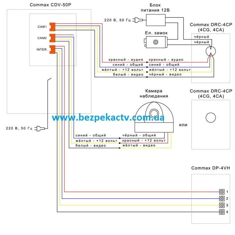 Подключение домофона commax к вызывной панели Commax dpv 4hp схема фото - DelaDom.ru