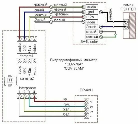 Подключение домофона commax к вызывной панели Характеристики: Commax CRB-4CH