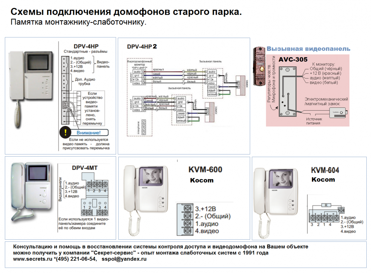 Подключение домофона commax к вызывной панели Монтаж и подключение видеодомофона по выгодным ценам в компании Секрет- Сервис