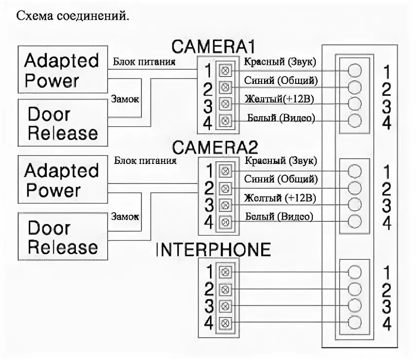 Подключение домофона commax к вызывной панели Відеодомофон Commax CDV-43MH White купити в Києві Ohrana.ua