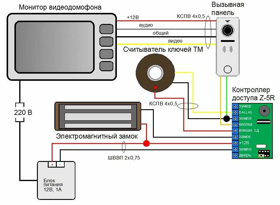 Подключение домофона commax к вызывной панели Электрозамок на калитку: электромеханический и магнитный