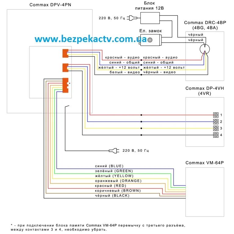 Подключение домофона commax к вызывной панели Домофоны, установка домофонов, видеодомофоны Commax - Схемы подключения видеодом