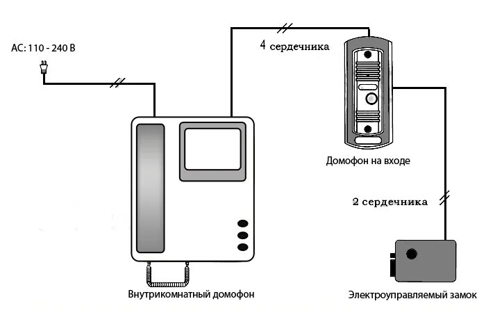 Подключение домофона дом ру Иллюзия безопасности систем автоматики для ворот / Habr