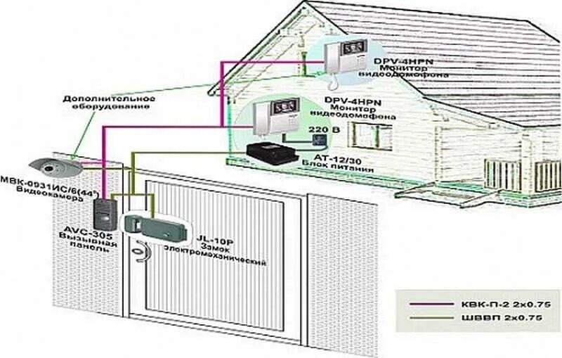 Подключение домофона дом ру Подключение домофона в квартире своими руками HeatProf.ru