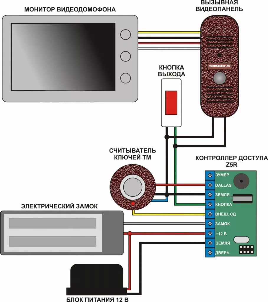 Подключение домофона hikvision к вызывной панели Инструкция по самостоятельной установке видеодомофона