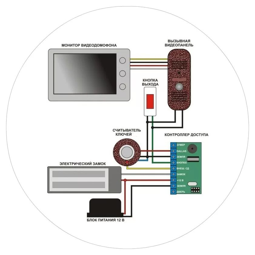 Подключение домофона hikvision к вызывной панели Доступ скуд