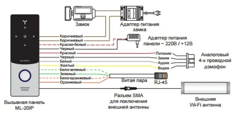 Подключение домофона hikvision к вызывной панели Домофон хайвотч - найдено 89 фото