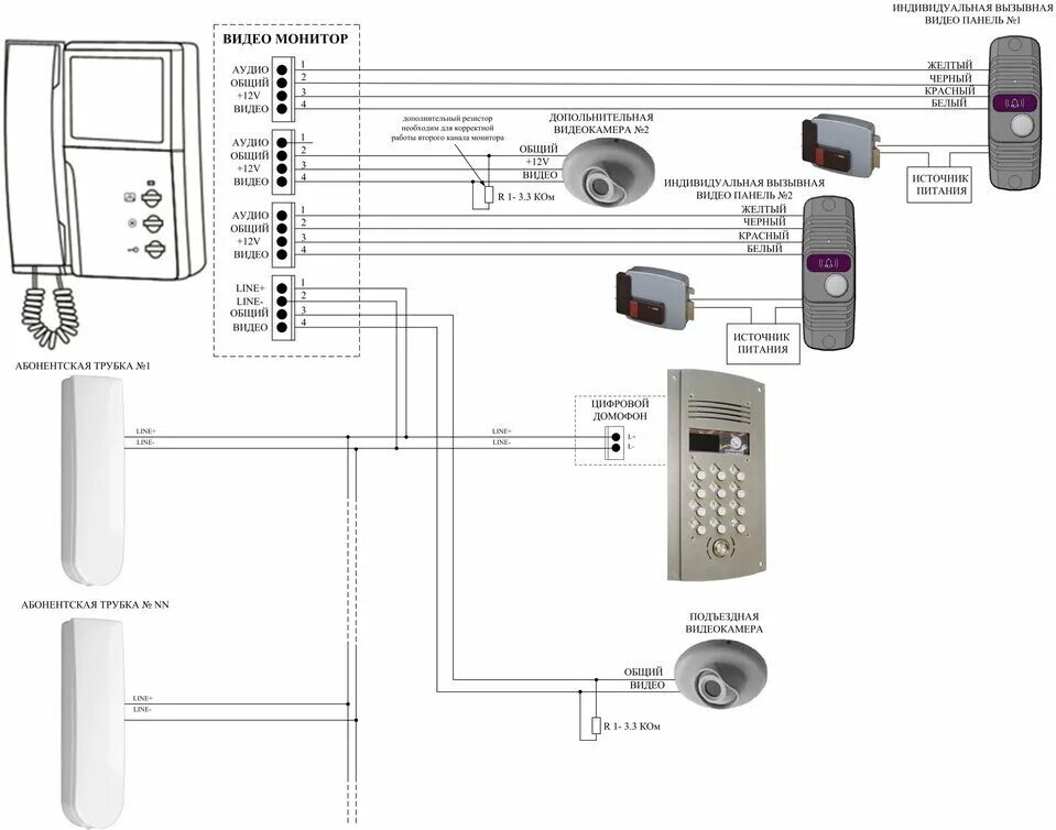 Подключение домофона hikvision к вызывной панели Отзывы о Видеодомофон для квартиры с подключением к подъездному домофону Tantos 