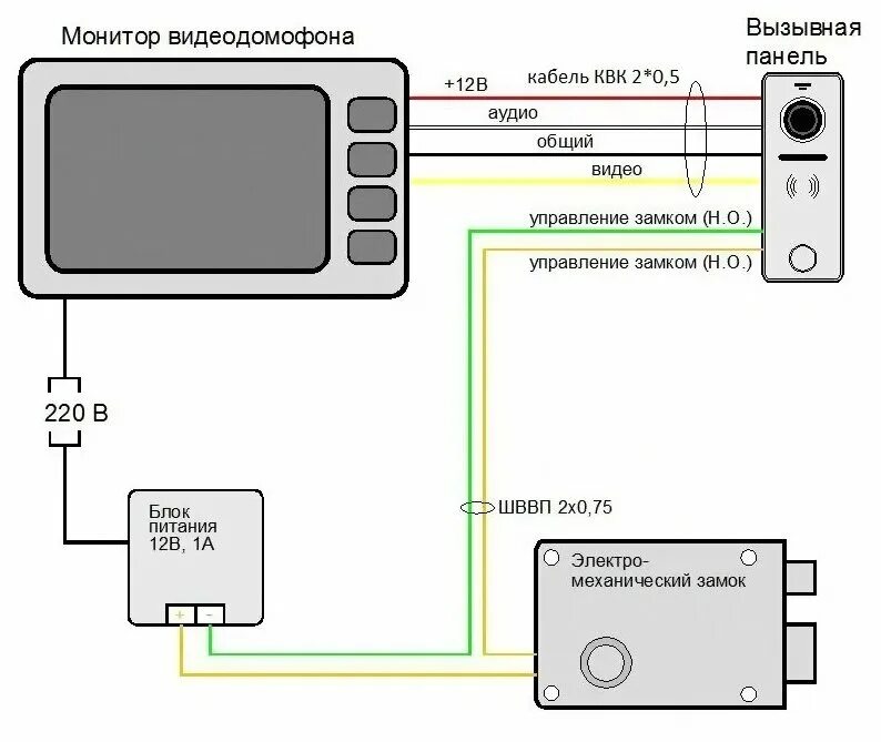 Подключение домофона хиквижн к электромеханическому замку Комплект СКУД с электромеханическим замком для частного дома на калитку, кодонаб
