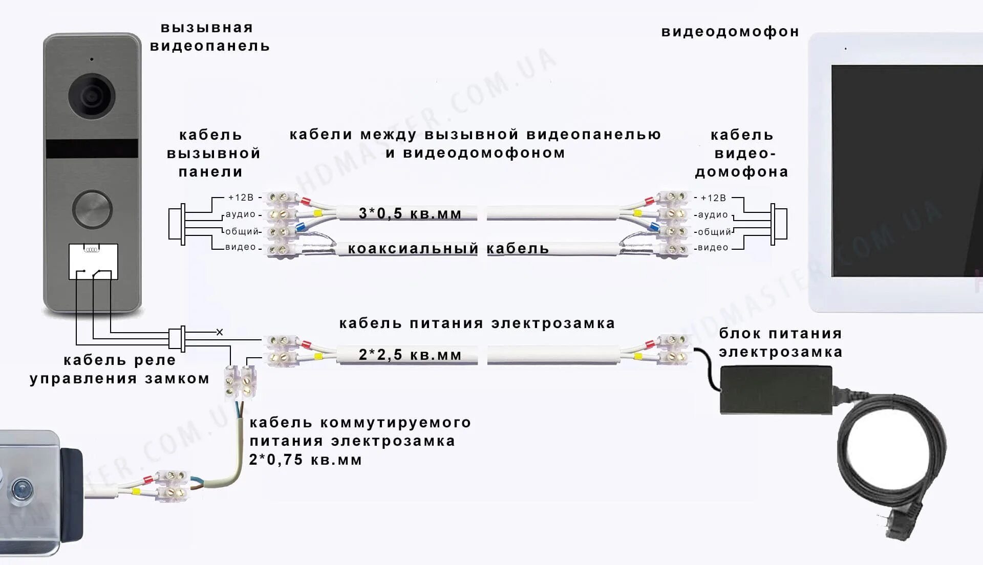 Подключение домофона какой провод AHD видеодомофон SEVEN DP-7577FHDW-IPS black с доставкой по Украине