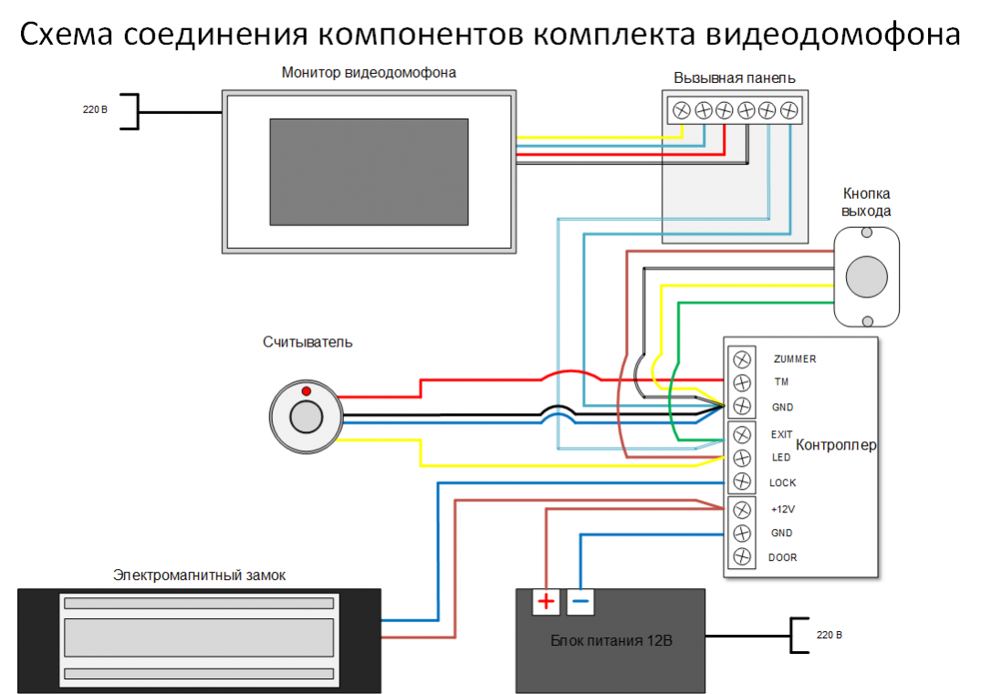 Подключение домофона контроллера и замка Видеодомофоны FOX. Как подключить видеодомофон FOX, подробные инструкции, обзоры
