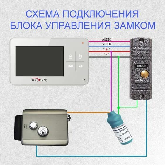 Подключение домофона контроллера и замка Как правильно запитать электросхему домофона с электромеханическим замком. - Тех