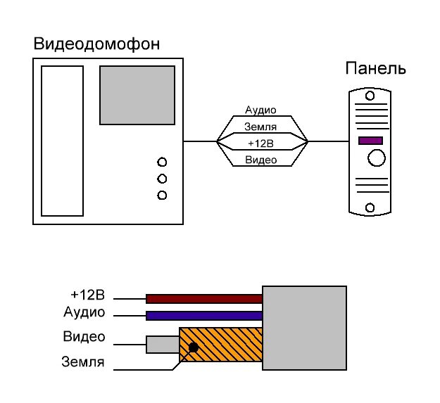 Подключение домофона провода по цветам Схема подключения аналогового домофона