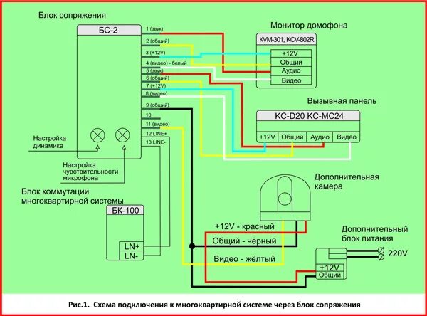 Подключение домофона провода по цветам Подключение домофонов к многоквартирной системе