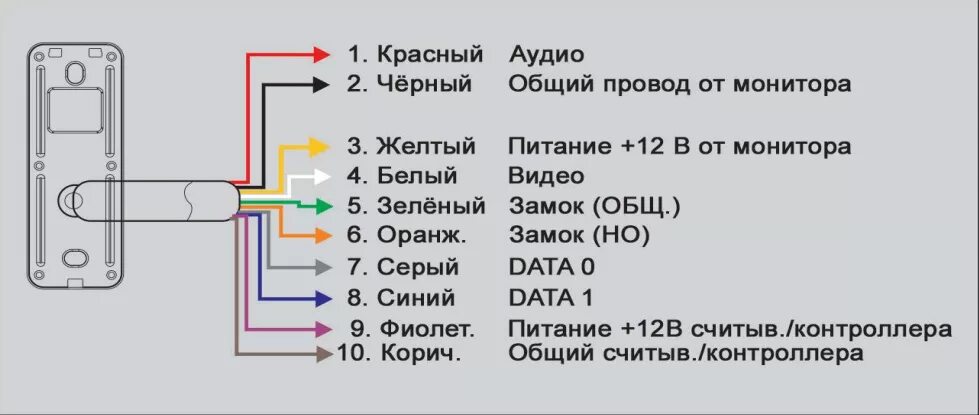 Подключение домофона провода по цветам Tantos видеодомофон подключение AnikStroy.ru