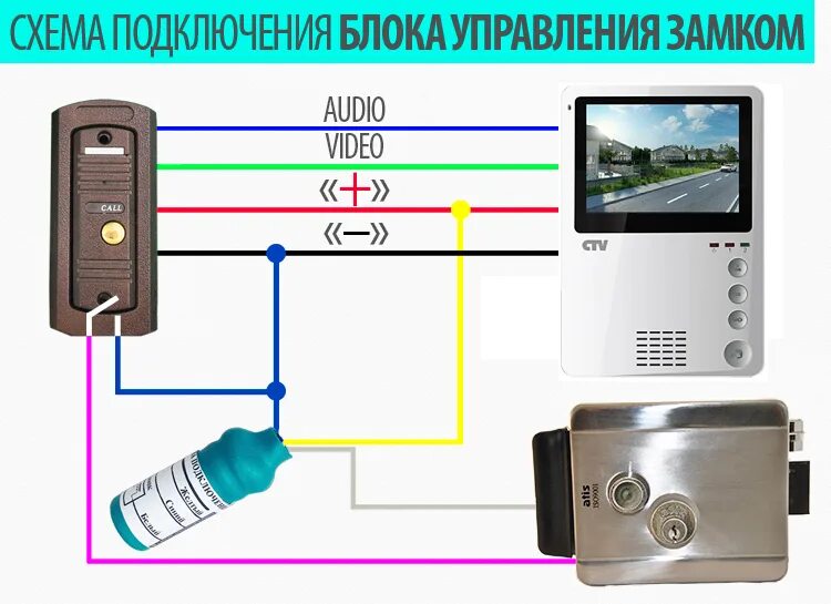 Подключение домофона с электромагнитным замком на калитку Домофон на калитку: установка с замком электромеханическим, схема подключения ви