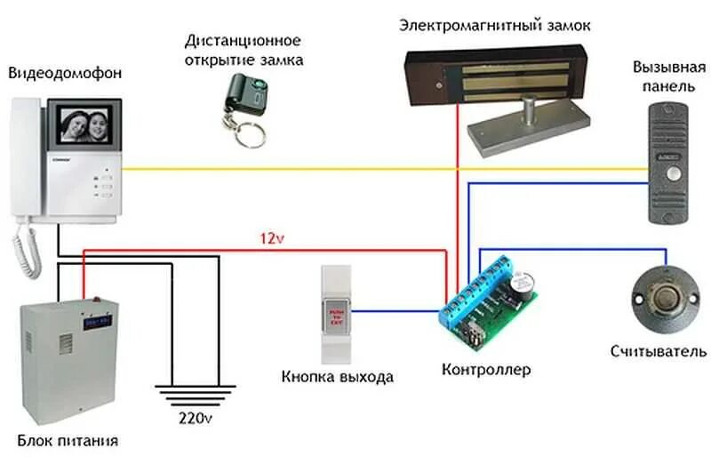 Подключение домофона с электромагнитным замком на калитку Как подключить домофон в квартире самостоятельно HeatProf.ru