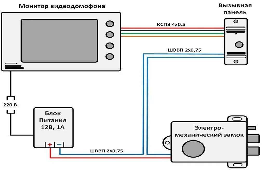 Подключение домофона с электромагнитным замком на калитку Электрозамок на калитку: электромеханический и магнитный