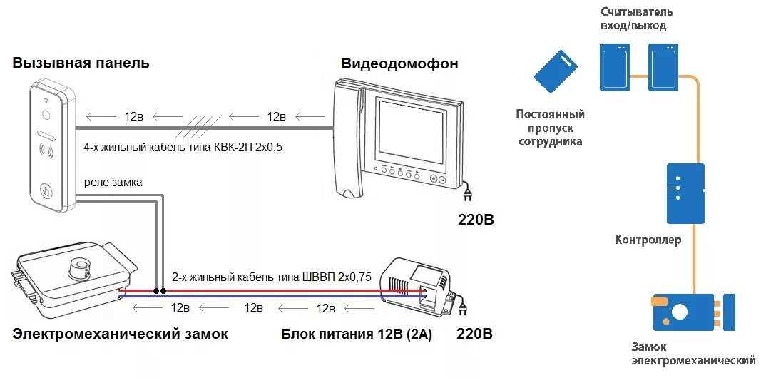 Подключение домофона с электромагнитным замком на калитку Установка и подключение электромеханических замков СКУД на двери - низкие цены, 