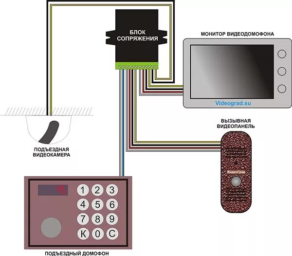 Подключение домофона с камерой в квартире Как установить видеодомофон в квартире - Галерея безупречной электроники Назаров